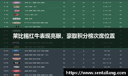 莱比锡红牛表现亮眼，豪取积分榜次席位置