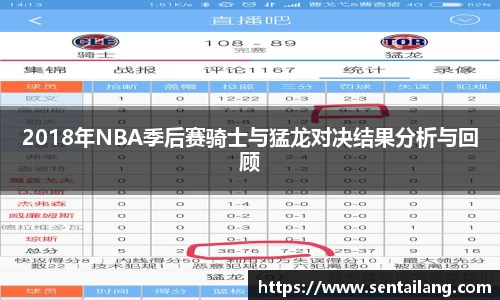2018年NBA季后赛骑士与猛龙对决结果分析与回顾