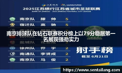 南京排球队在钻石联赛积分榜上以79分稳居第一名展现强劲实力