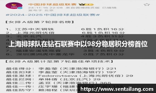 上海排球队在钻石联赛中以98分稳居积分榜首位