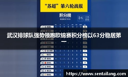 武汉排球队强势领跑欧锦赛积分榜以63分稳居第一