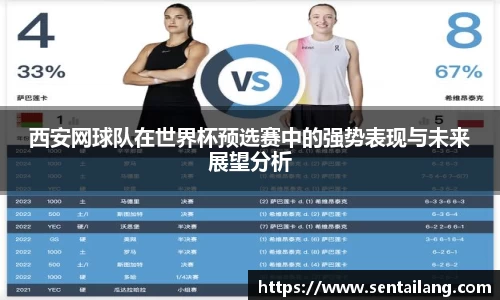 西安网球队在世界杯预选赛中的强势表现与未来展望分析